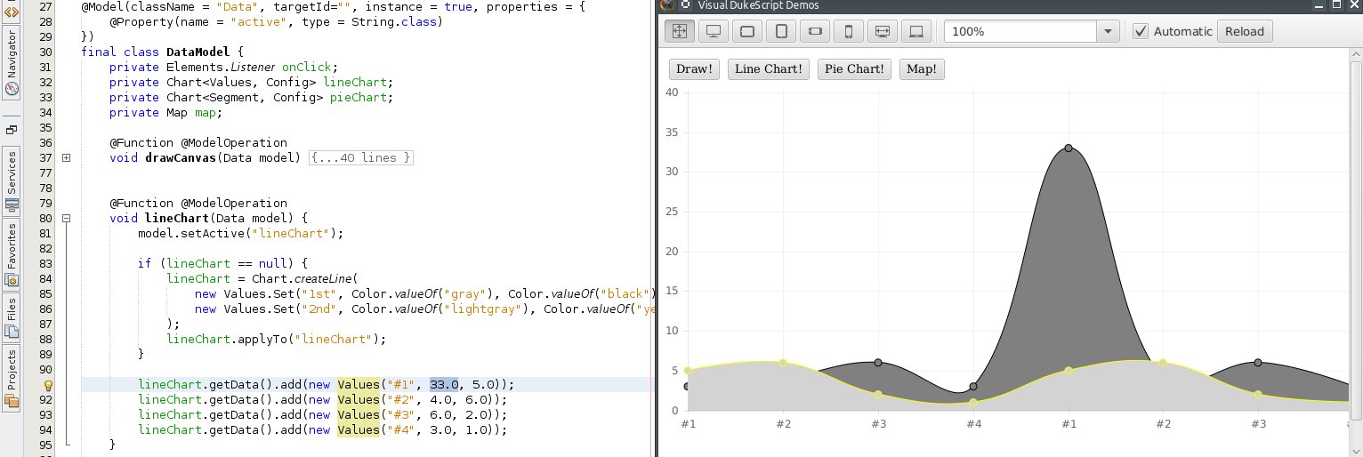 Line Charts & more for Java