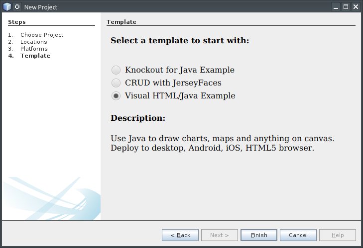Line Charts & more for Java